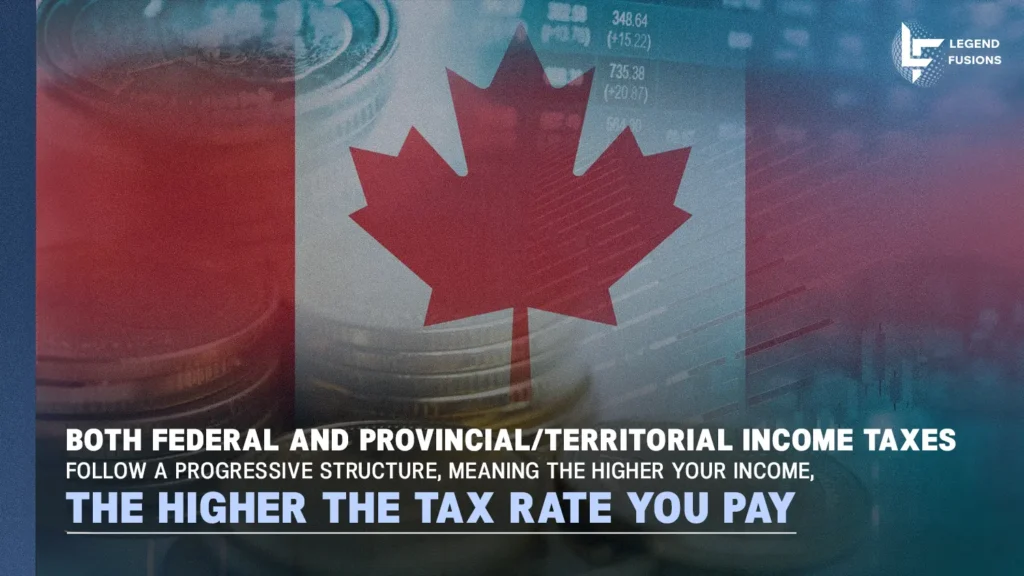 Canada Tax Brackets