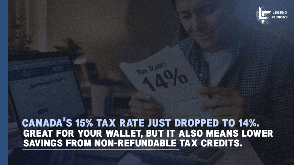 Canada tax rate cut impacts non-refundable credits.